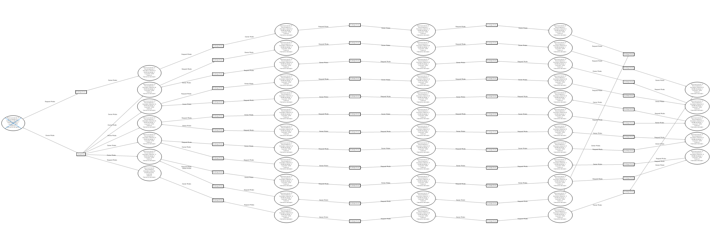 query deadlock sql server