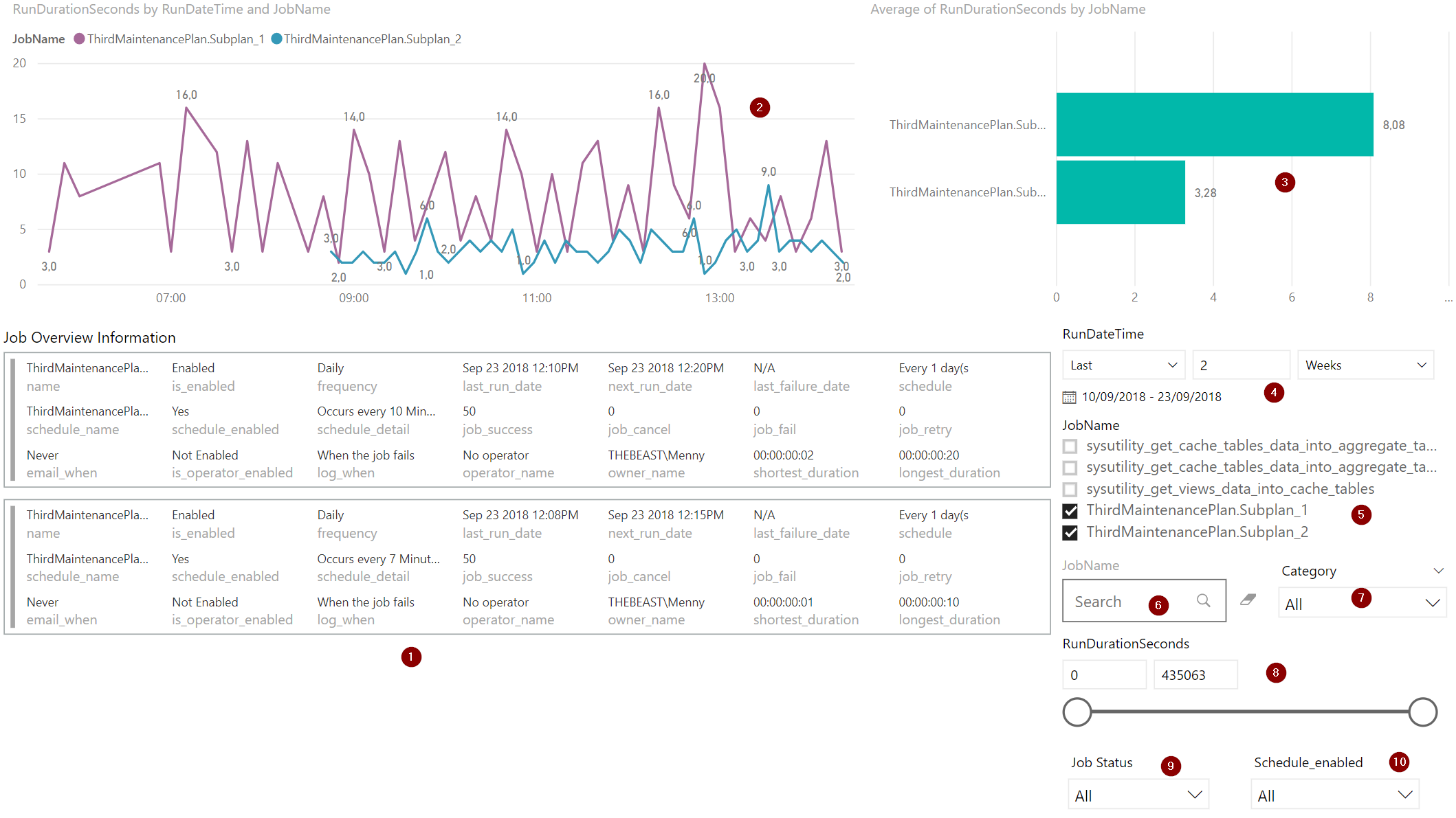 A PowerBI Report for SQL Server Agent Jobs  T-SQL Tech Intended For Sql Server Health Check Report Template