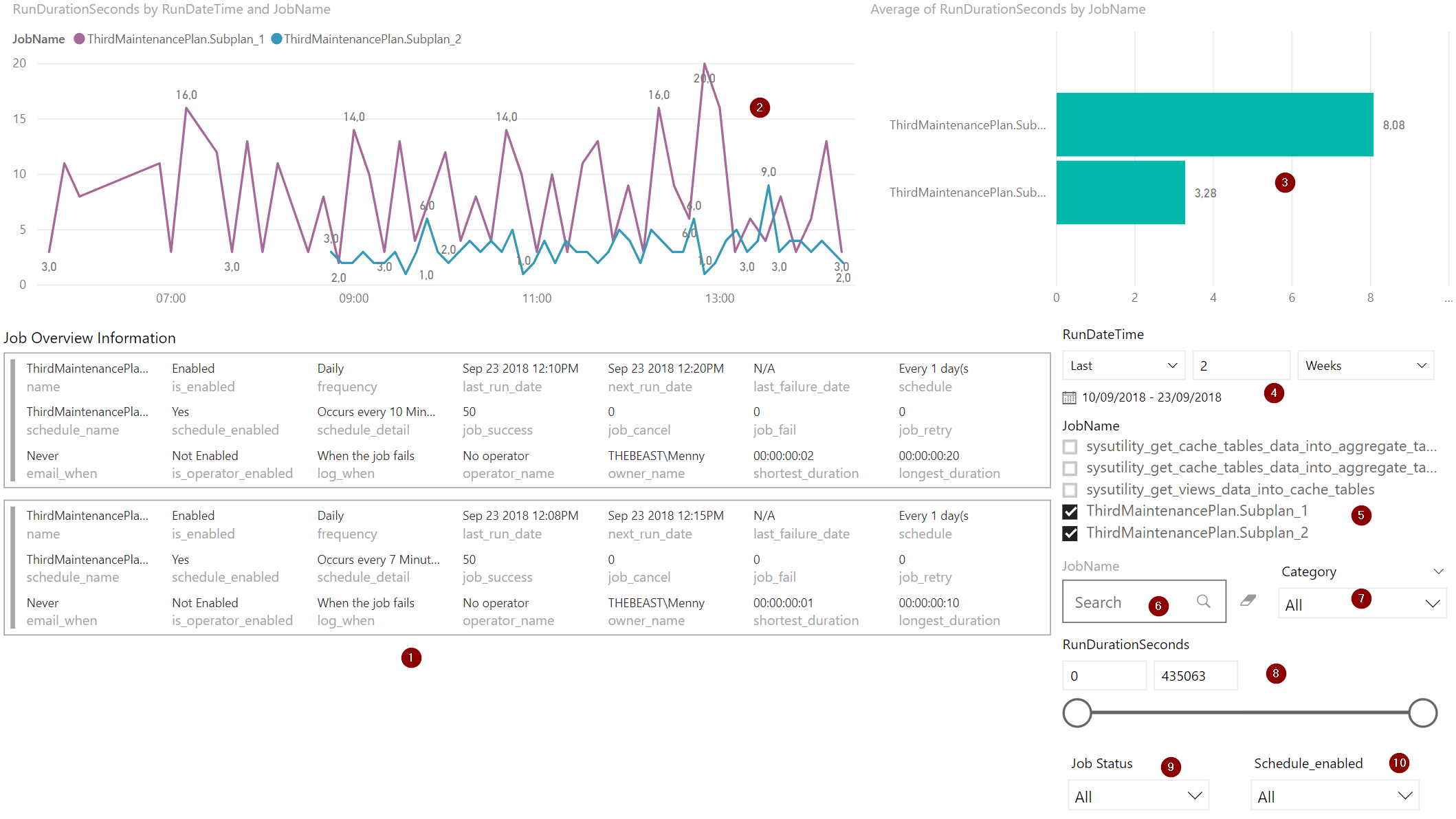 A PowerBI Report for SQL Server Agent Jobs  T-SQL Tech Inside Sql Server Health Check Report Template