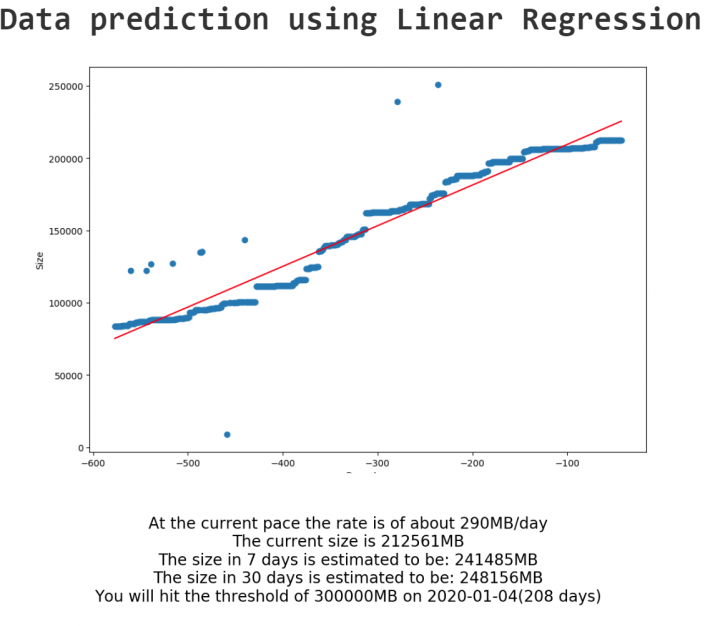 How to implement a Linear Regression Prediction in a PowerBI report ...